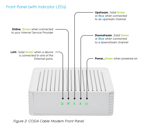 Decoding CODA DOCSIS Modem LEDs: Understanding Colors and Meanings